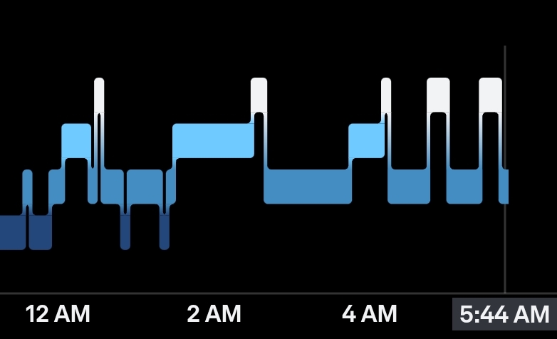 June 6 Oura Sleep Data